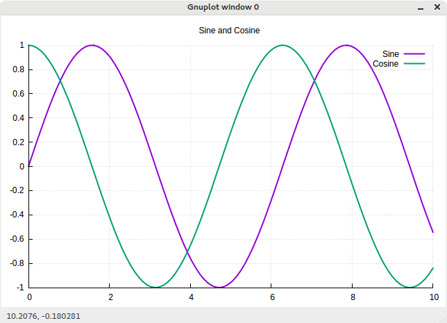 Gnuplot